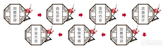 鲁明斋熟食加盟