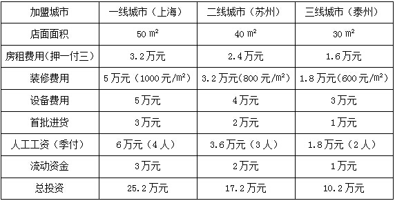 royaltea皇茶加盟费